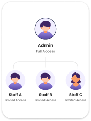 Staff Account