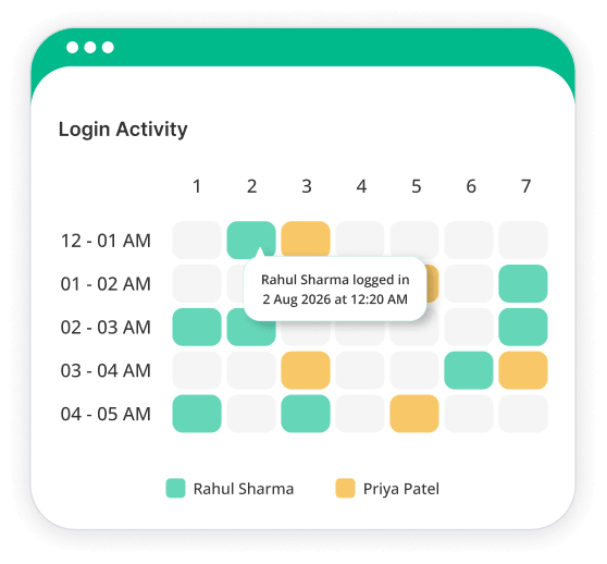 Login Activity Login Activity
